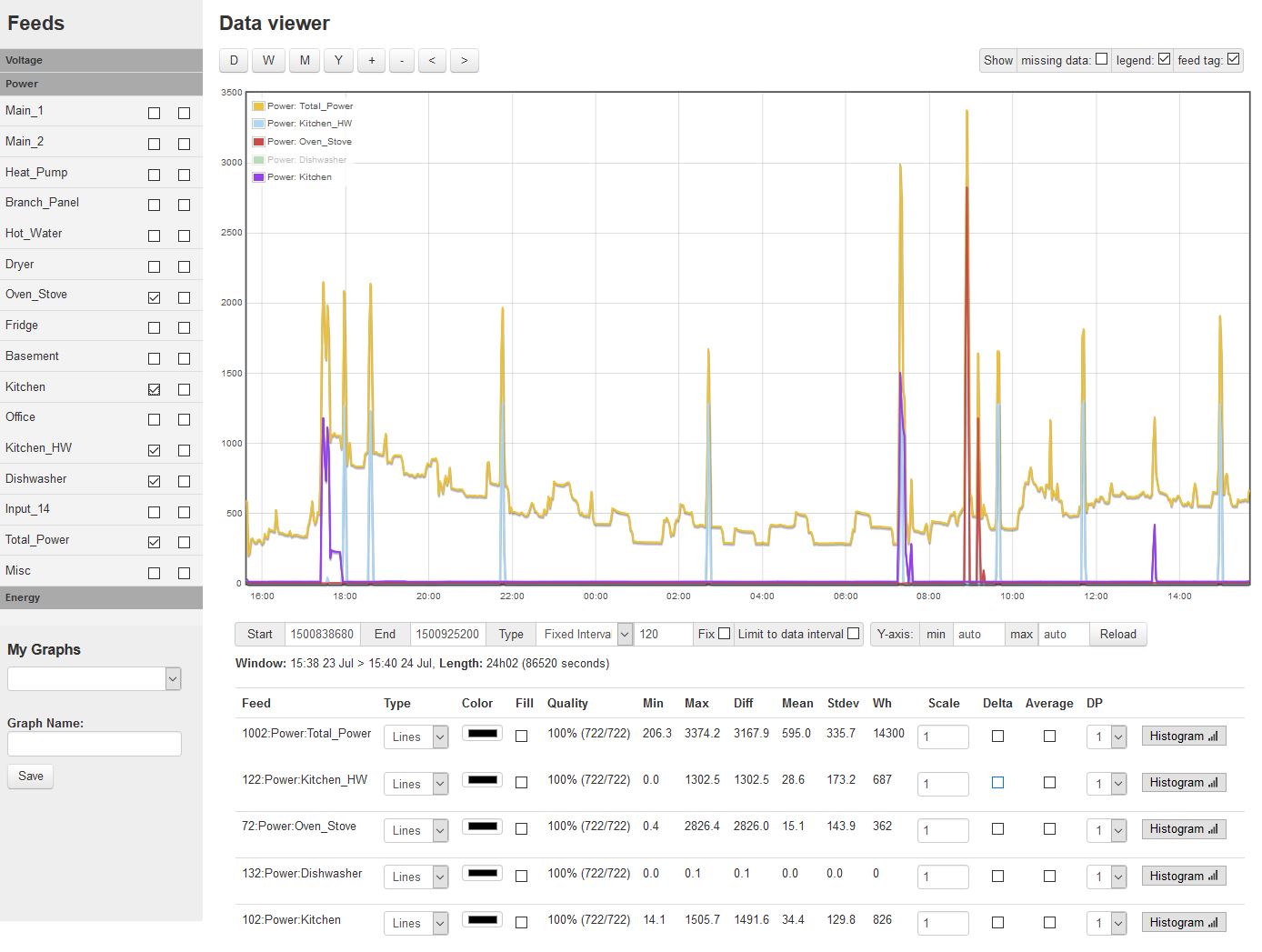 Carbix multichannel energy monitoring interface